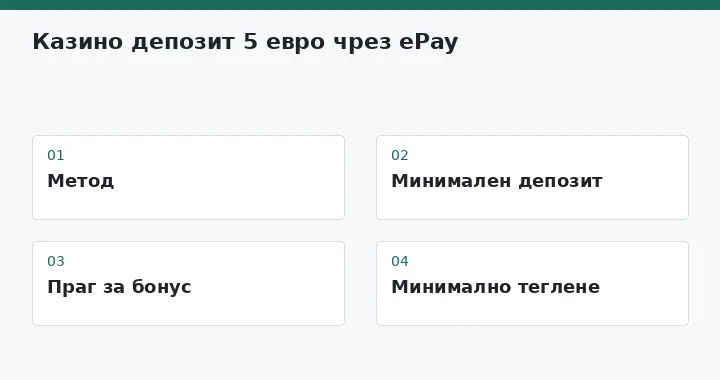 Метод → Минимален депозит → Праг за бонус → Минимално теглене