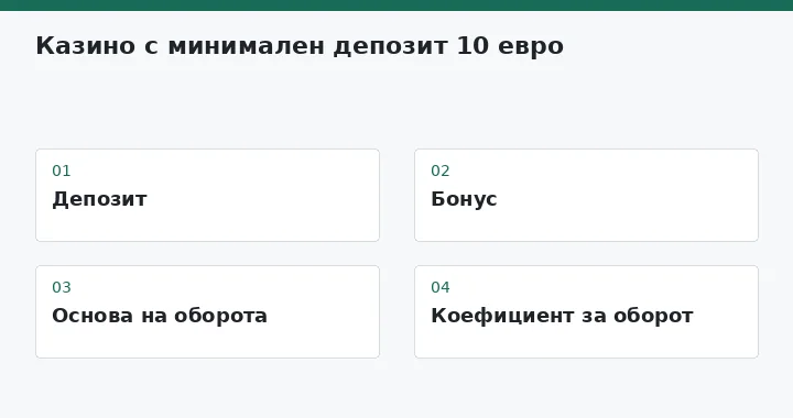 Депозит → Бонус → Основа на оборота → Коефициент за оборот