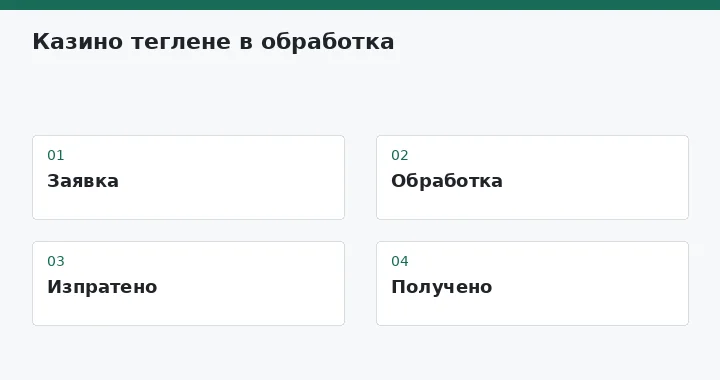 Заявка → Обработка → Изпратено → Получено