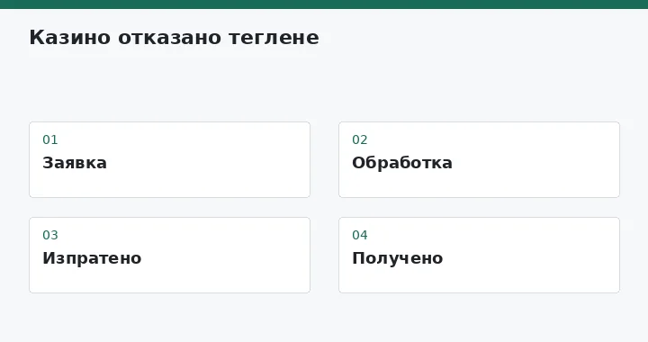 Заявка → Обработка → Изпратено → Получено