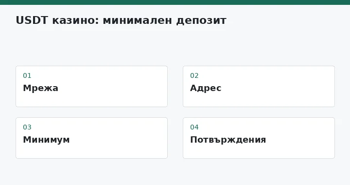 Мрежа → Адрес → Минимум → Потвърждения